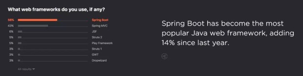 Spring Cloud Alibaba 从孵化到 "挂牌" 之旅