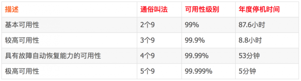 分布式系统主从高可用实践