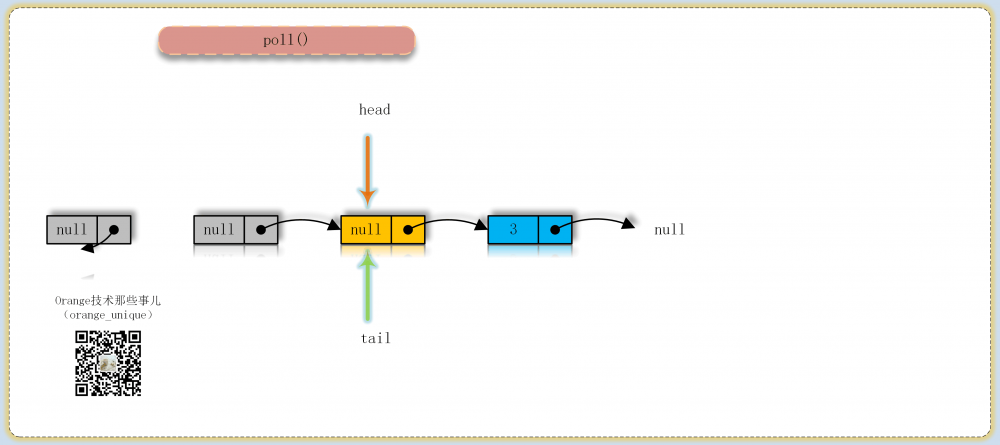 JDK源码那些事儿之ConcurrentLinkedQueue