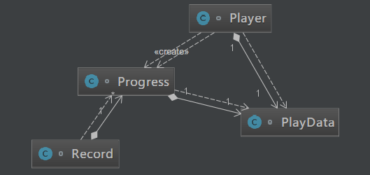 Java描述设计模式(24)：备忘录模式