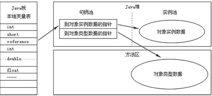 面试官问我：谈谈对Java GC的了解？回答完让我回家等消息....