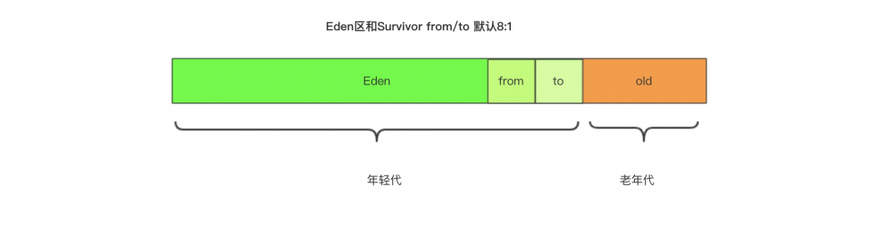 JVM三部曲之运行时数据区 (第一部)