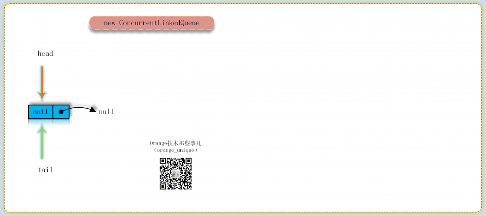 JDK源码那些事儿之ConcurrentLinkedQueue