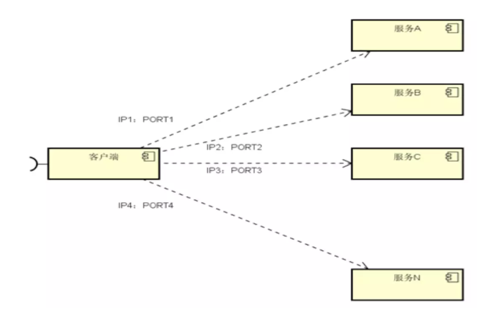 Go微服务架构技术-概念篇（一）