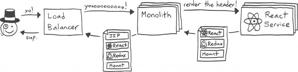 微前端架构：如何由内而外取代单体架构