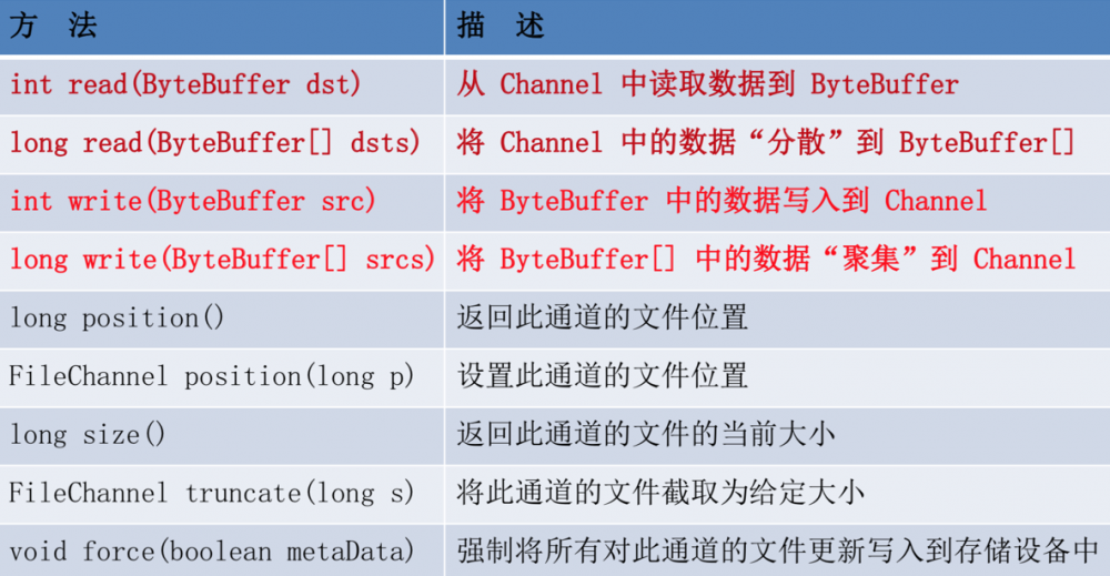 插曲：Kafka源码预热篇--- Java NIO