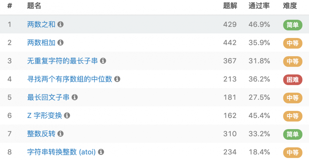 国内外 Java 知名论坛有哪些？