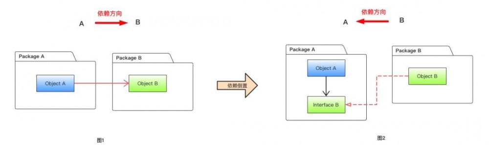 哪种人是软件设计中的稀缺型人才？