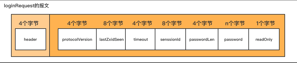 手把手教你用netty撸一个ZkClient
