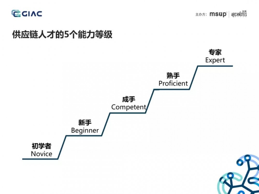 难得一见的收单供应链架构演进：基于场景分析和领域驱动