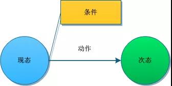 初创公司5大Java服务困局，阿里工程师如何打破？