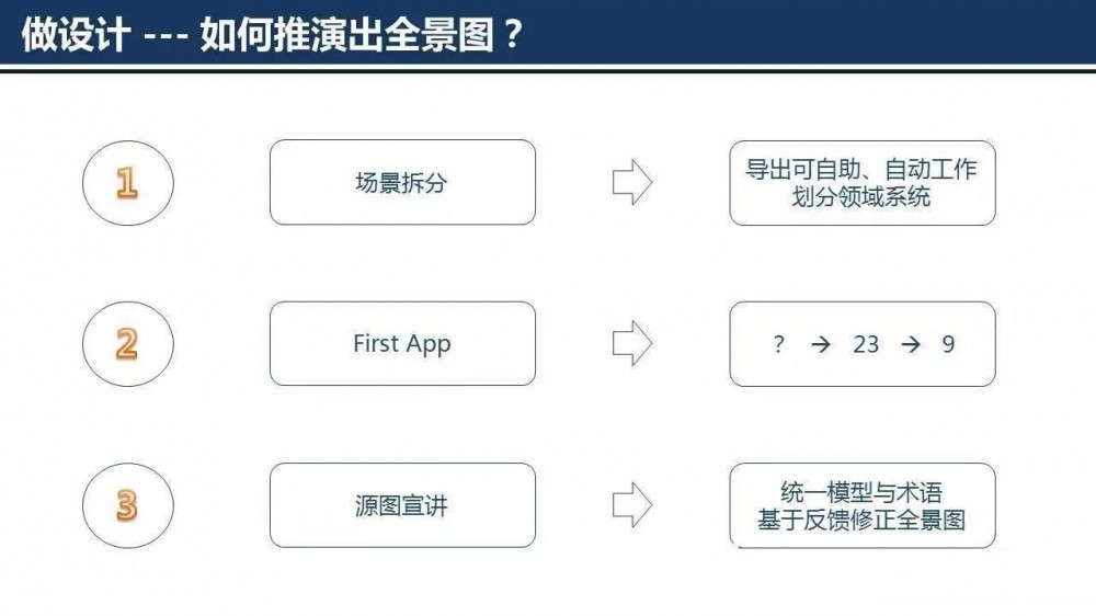 云计算平台架构设计与核心流程