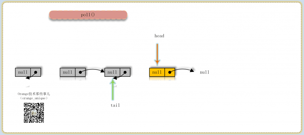 JDK源码那些事儿之ConcurrentLinkedQueue