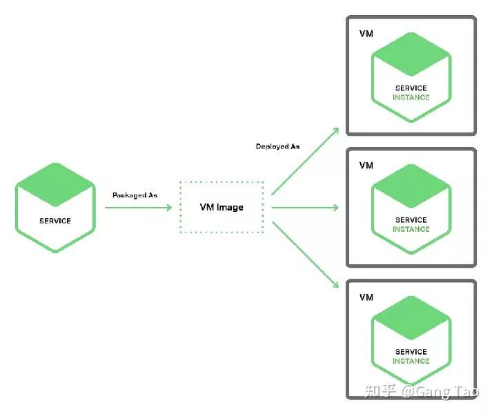 告别烂代码，一文理解微服务中的模式和反模式
