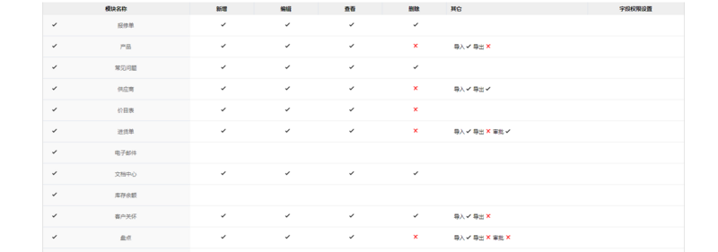 关于权限管理系统的设计问题和思考，以及其springbootjpa的实现方法