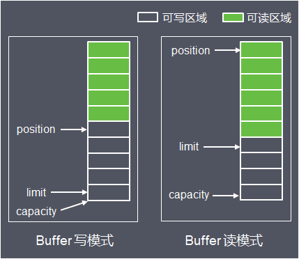 Java I/O体系从原理到应用，这一篇全说清楚了