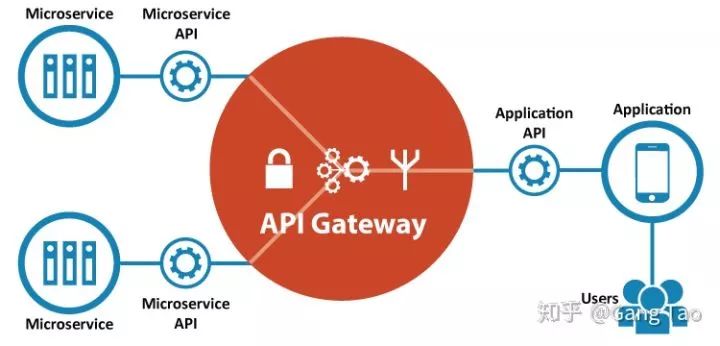 告别烂代码，一文理解微服务中的模式和反模式