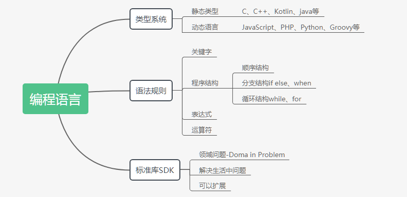 Kotlin核心语法(一)：kotlin介绍、类型系统