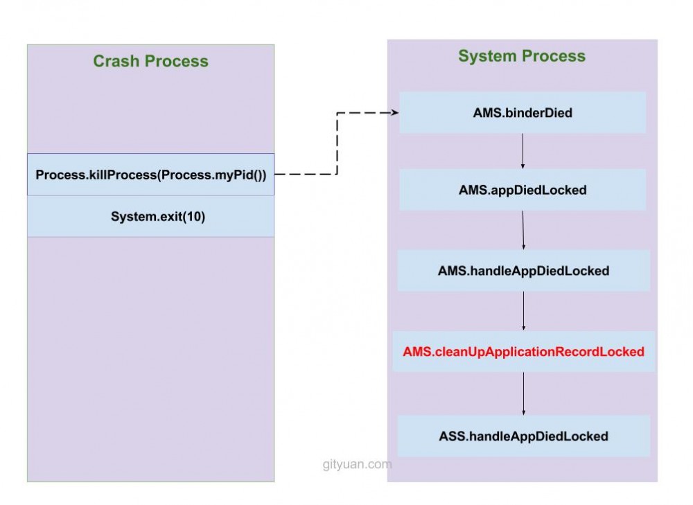 深入探索Android稳定性优化