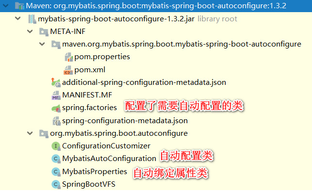 Springboot 系列（十五）如何编写自己的 Springboot starter