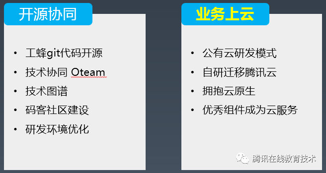 在线教育上云实践和架构演进思考