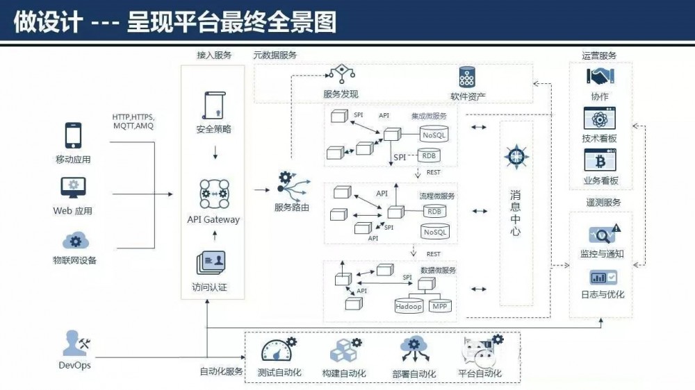 云计算平台架构设计与核心流程