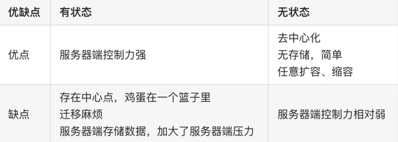 Spring Cloud Alibaba 实战(十一) - Spring Cloud认证授权