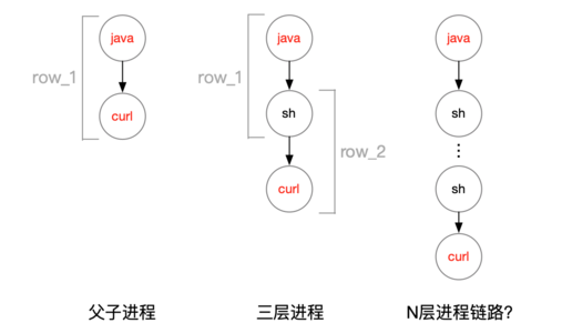 图计算在基础安全的落点