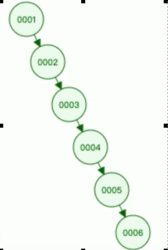 Java基础面试相关