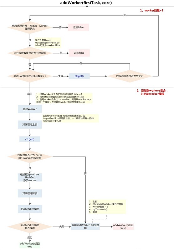 JAVA线程池原理与源码分析