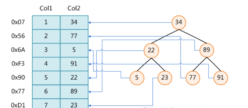Java基础面试相关