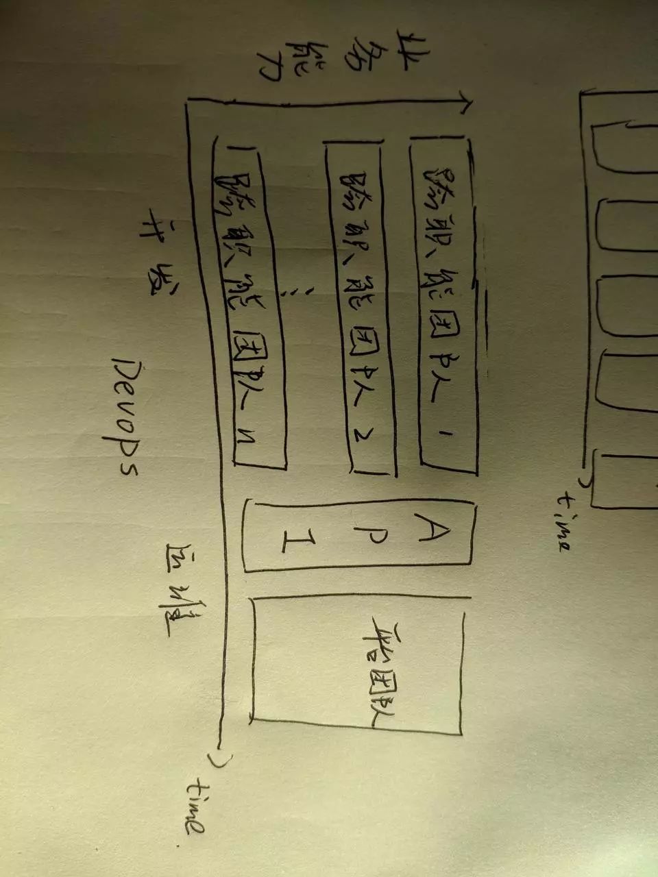 通过这12张手绘图，搞懂什么是微服务架构