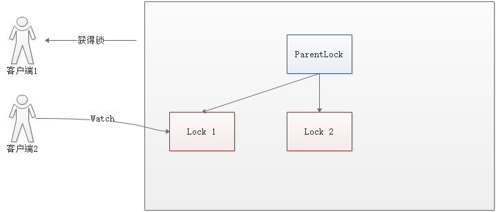 Java基础面试相关
