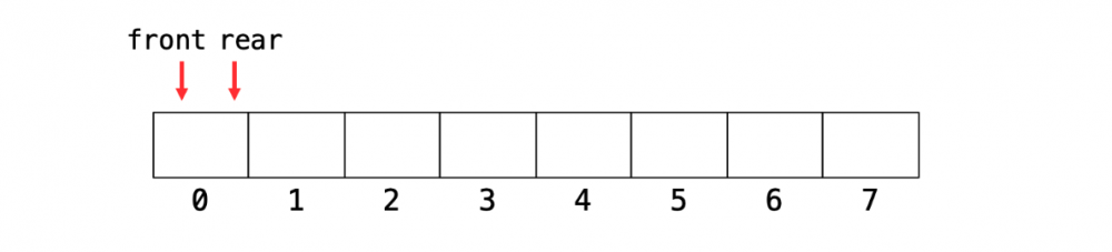 JDK源码—双端队列ArrayDeque