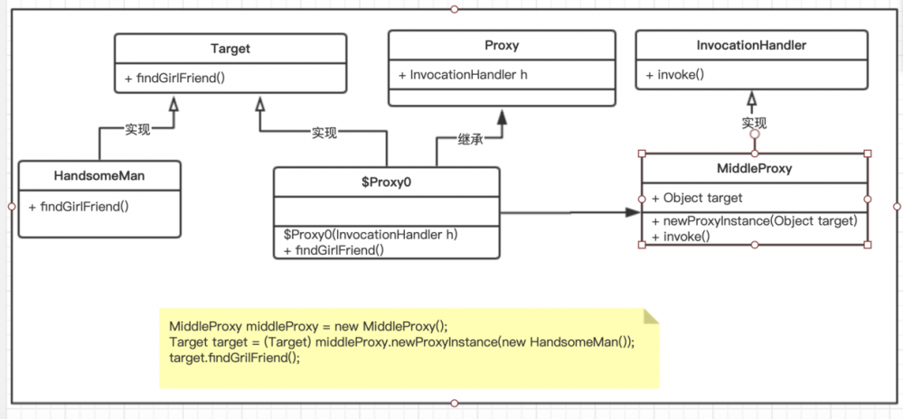 "秒懂"代理模式 -- java