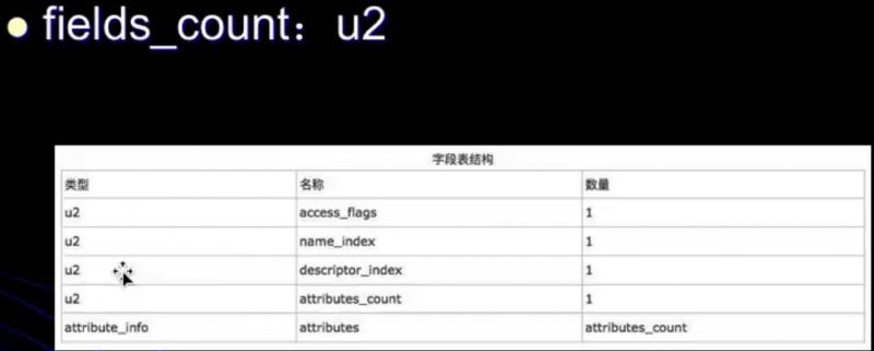 这一次，彻底弄懂「Java字节码文件」