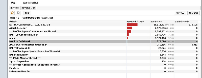 VisualVM分析与HelloWorld、springBoot项目