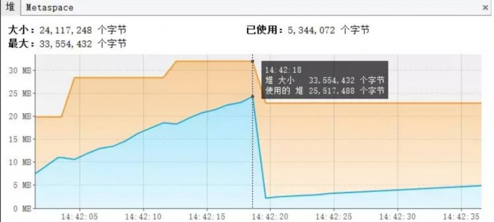 美团面试题：JVM 堆内存溢出后，其他线程是否可继续工作？