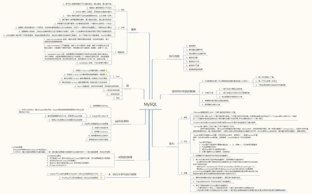 【大厂面试真题350道】性能优化+微服务+并发编程+开源框架+分布式