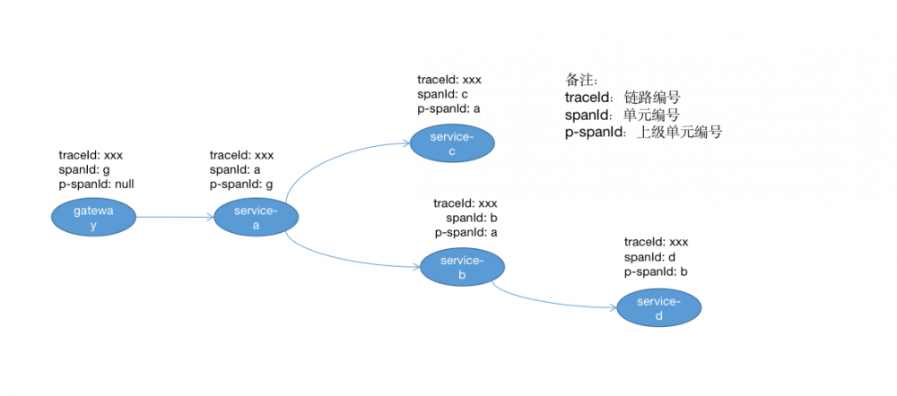 分布式链路追踪日志框架 minbox-logging 1.0.2 发布，新增 GlobalLogging 概念