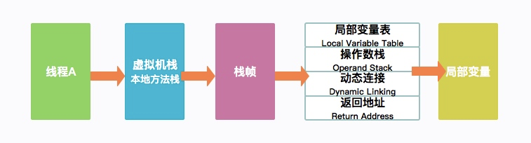 JAVA高逼格面试：线程封闭