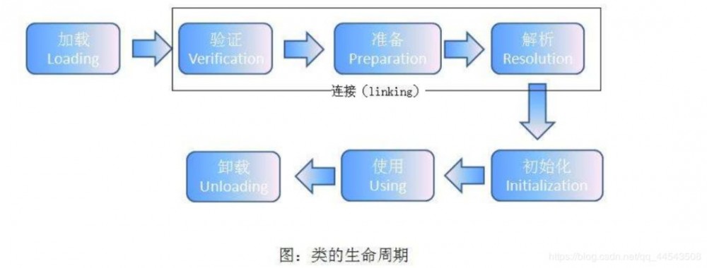 你有真正理解 Java 的类加载机制吗？| 原力计划