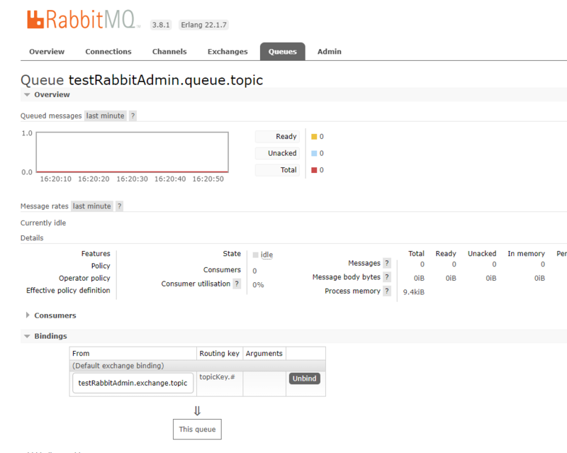 Spring整合RabbitMQ-01-RabbitAdmin使用