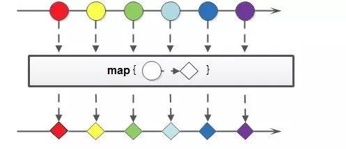 Java 8 stream 实战