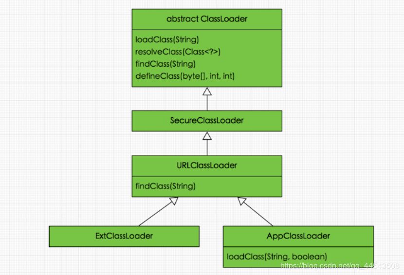 你有真正理解 Java 的类加载机制吗？| 原力计划