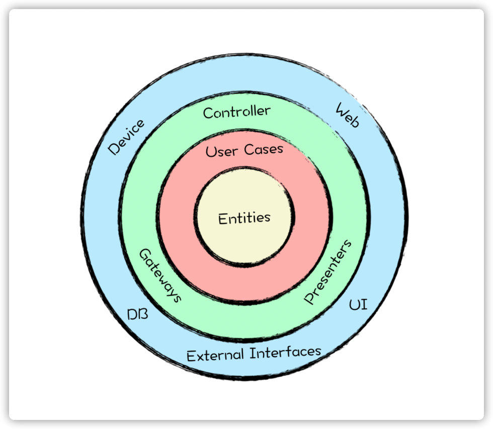 一步步降低软件复杂性