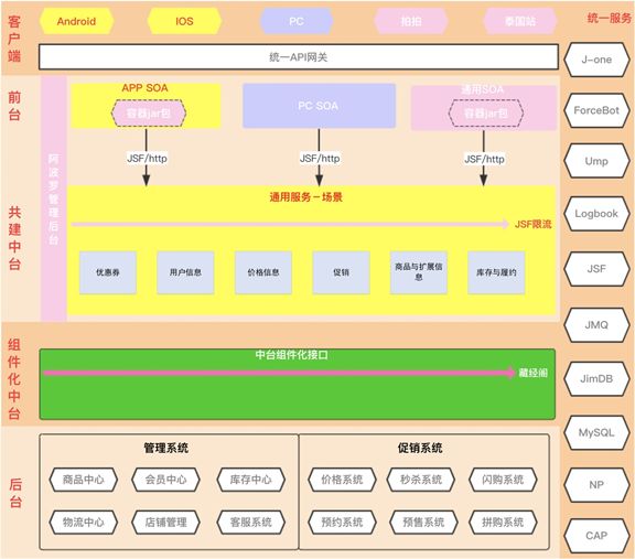 京东商详前台系统优化实践