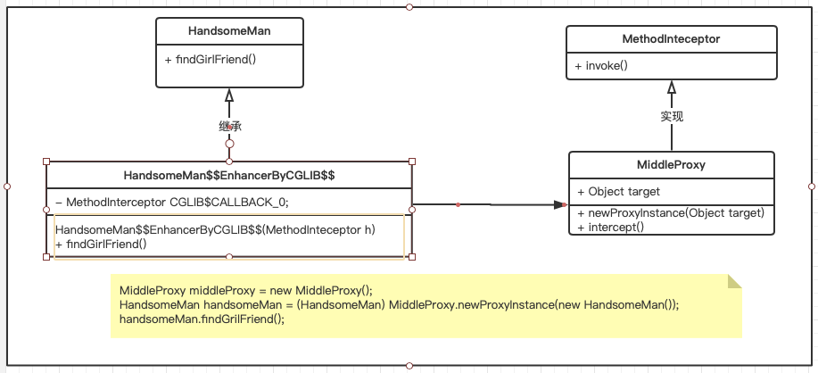 "秒懂"代理模式 -- java