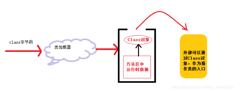 你有真正理解 Java 的类加载机制吗？| 原力计划