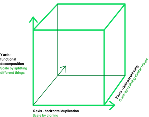 Spring Cloud(零)《总有一偏概述告诉你SpringCloud是什么》